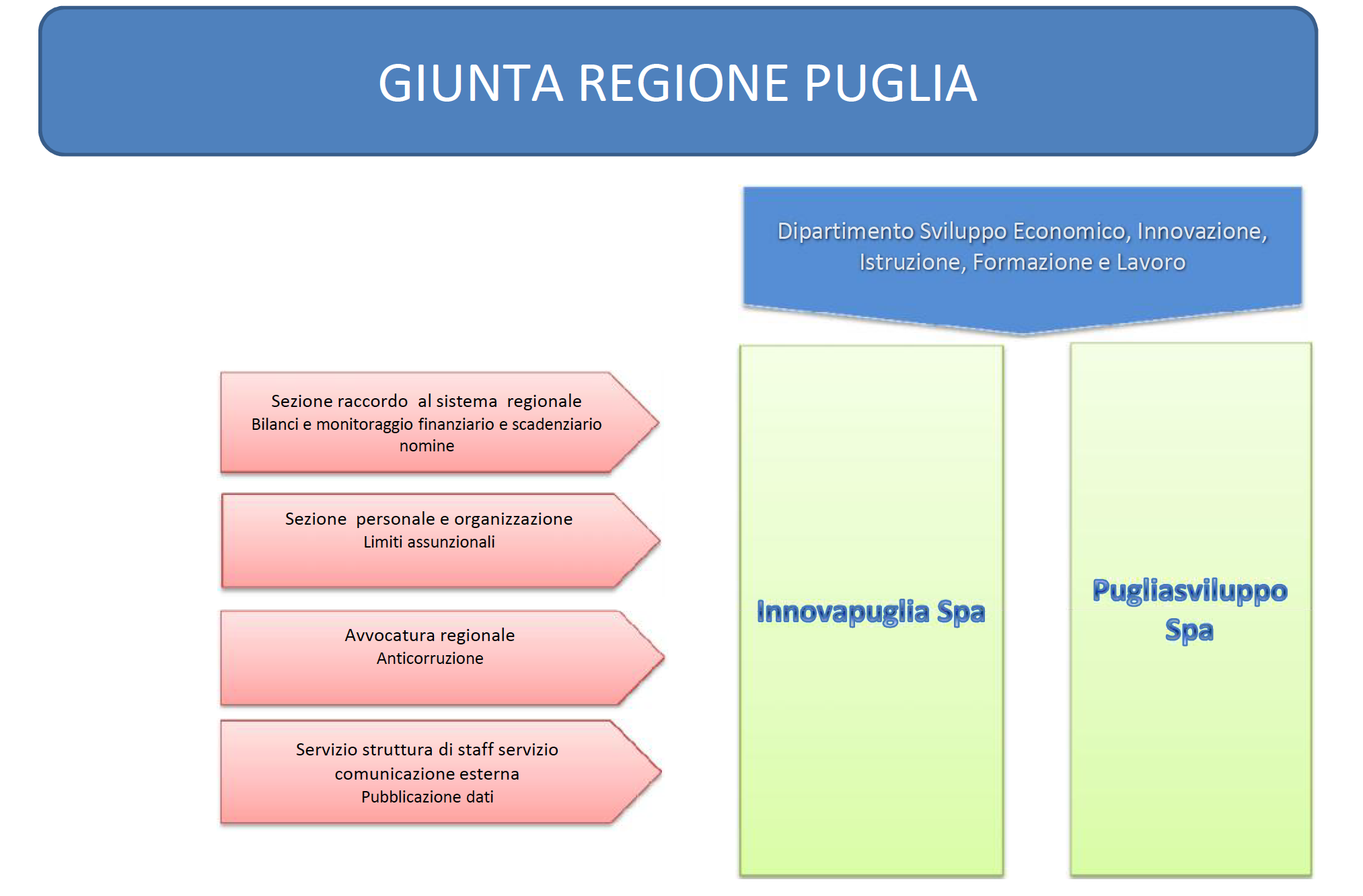 Società in house